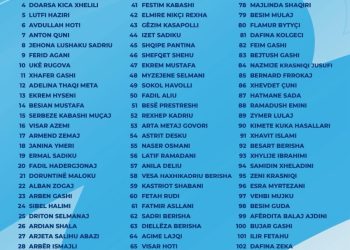 LDK Publikon Listën e Plotë të Kandidatëve për Zgjedhjet e 28 Dhjetorit