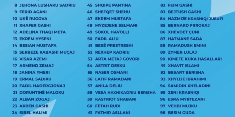 LDK Publikon Listën e Plotë të Kandidatëve për Zgjedhjet e 28 Dhjetorit